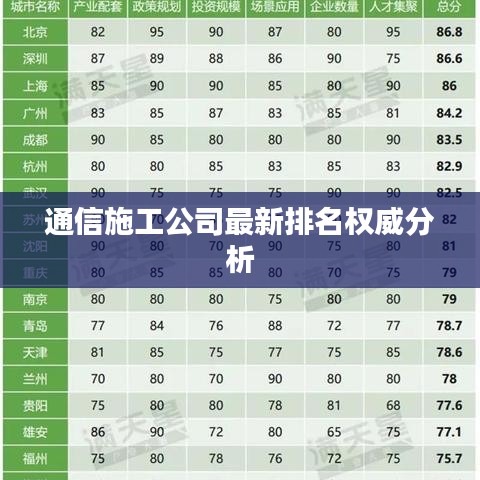 通信施工公司最新排名权威分析