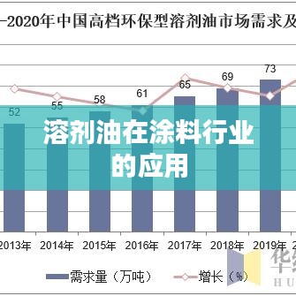 溶剂油在涂料行业应用详解