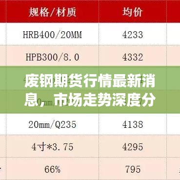 废钢期货行情最新消息，市场走势深度分析与展望