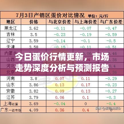 今日蛋价行情更新，市场走势深度分析与预测报告