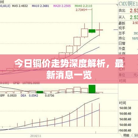 今日铜价走势深度解析，最新消息一览