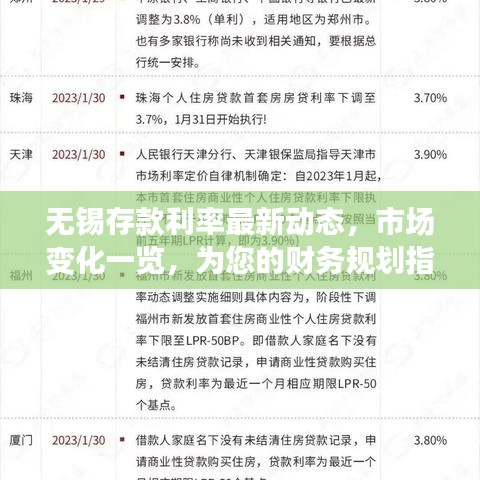 无锡存款利率最新动态，市场变化一览，为您的财务规划指明方向