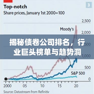 揭秘债卷公司排名，行业巨头榜单与趋势洞察