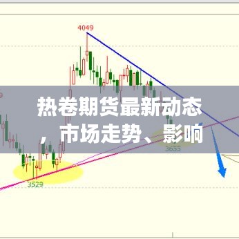 热卷期货最新动态，市场走势、影响因素及操作策略全解析