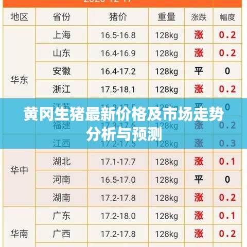 黄冈生猪最新价格及市场走势分析与预测