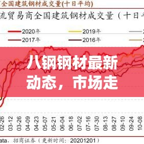 八钢钢材最新动态，市场走势、产能扩张与技术革新全解析