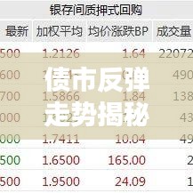 债市反弹走势揭秘，最新消息分析与未来展望