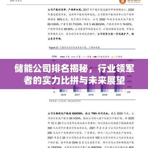 储能公司排名揭秘，行业领军者的实力比拼与未来展望