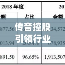 传音控股引领行业变革，最新动态揭秘