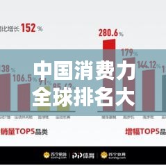 中国消费力全球排名大揭秘，究竟位列何方？