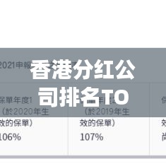 香港分红公司排名TOP10揭晓，哪些企业成为投资者心中的明星之选？
