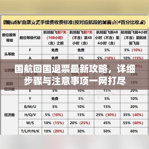 国航回国退票最新攻略，详细步骤与注意事项一网打尽