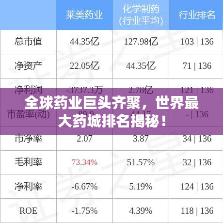 全球药业巨头齐聚，世界最大药城排名揭秘！