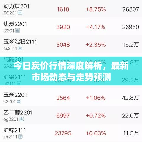 今日炭价行情深度解析，最新市场动态与走势预测