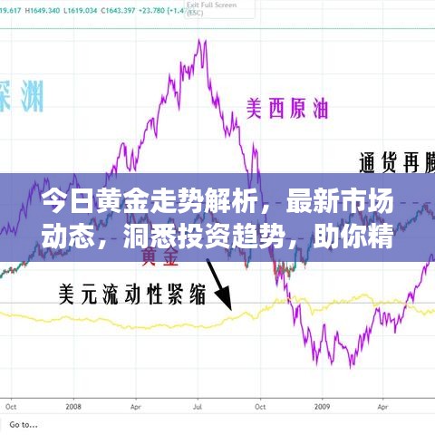 今日黄金走势解析，最新市场动态，洞悉投资趋势，助你精准把握黄金机会！