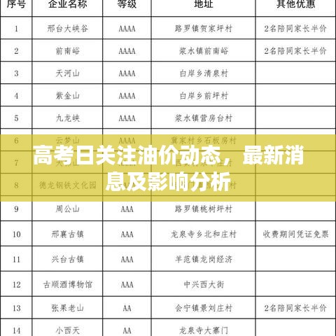 高考日关注油价动态，最新消息及影响分析