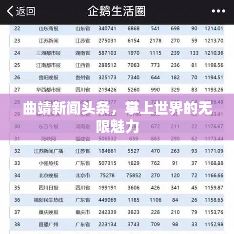 曲靖新闻头条，掌上世界的无限魅力