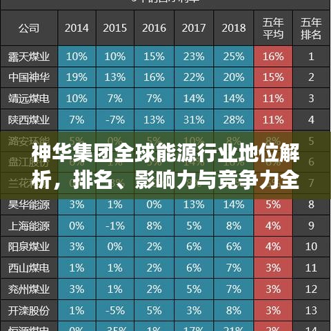 神华集团全球能源行业地位解析，排名、影响力与竞争力全面分析