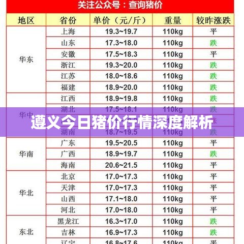 遵义今日猪价行情深度解析