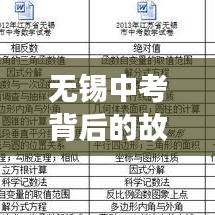无锡中考背后的故事揭秘，新闻头条深度报道
