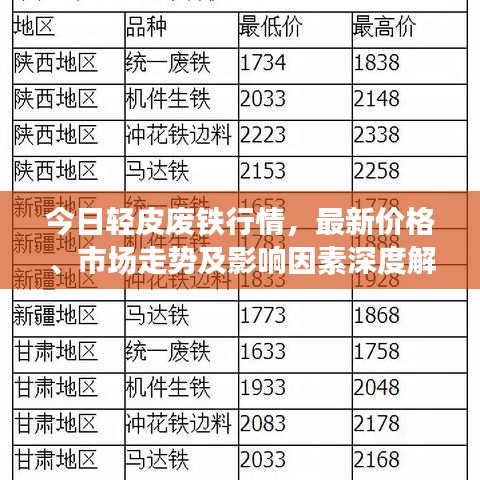 今日轻皮废铁行情，最新价格、市场走势及影响因素深度解析